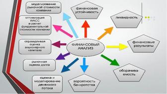 Финансовый анализ экспресс