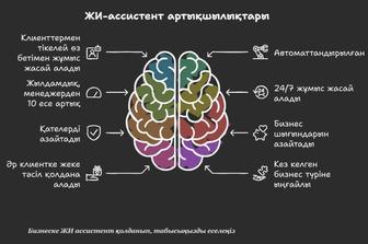 Жасанды интеллект ассистенті / Ассистент Искуственного интеллекта