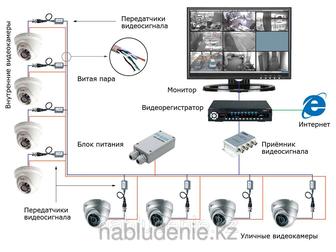 Монтаж видеонаблюдение