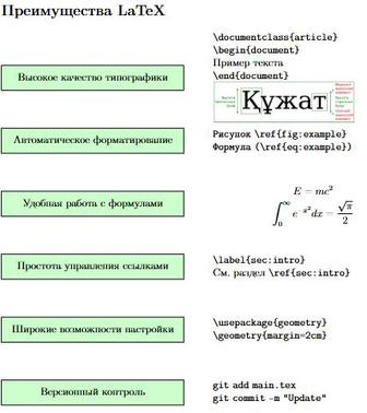 Статьи в Скопусе