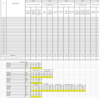 Садиктерге мониторинг, жеке даму жасау