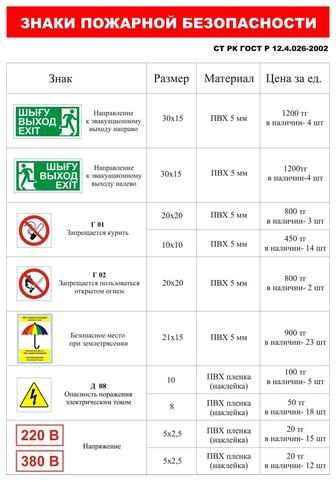 Знаки. Пожар. Техника Безопасности