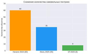 Обучение аналитике данных