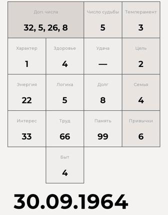 Нумерология. Разбор психоматрицы личности.
