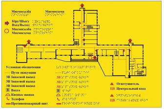 Мнемосхема, табличка с языком Брайля