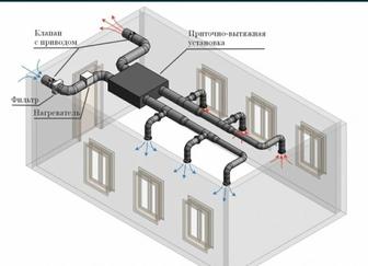 Вентиляция