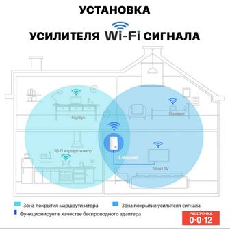 Установка усилителя WiFi сигнала