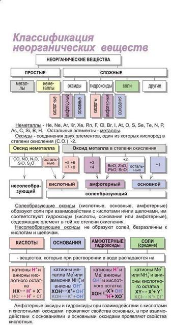 Репетитор по химии 7-11 класс. ВУЗ 1-5 курс по всем предмет. касатель.химии