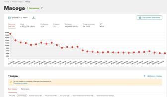 Обучение по маркетплейсу каспи, до результата