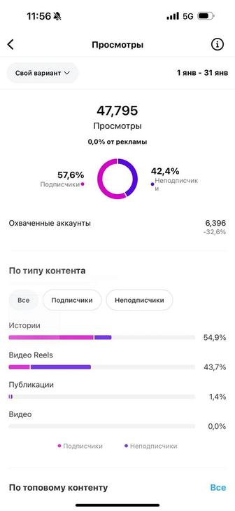 СММ стратегия