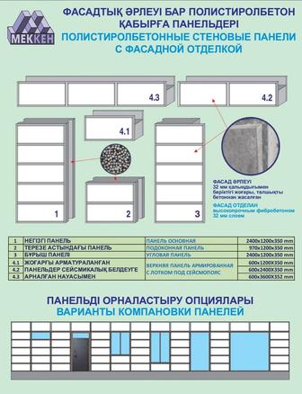 Стеновые панели из полистиролбетона