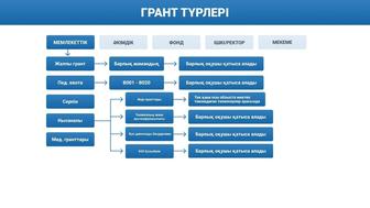 Консультация профориентолога