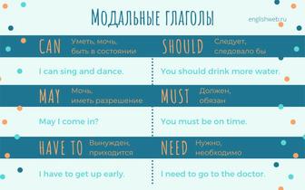 Подготовка к ЕНТ/ҰБТ