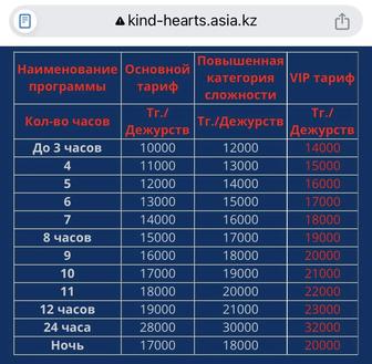 Предлагаю услуги сиделки за пожилыми людьми.