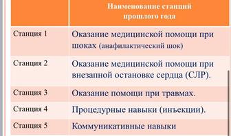 Ищу репетитора для подготовки в медицинскому экзамену
