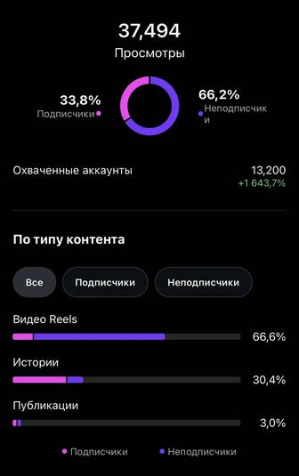 Рилсмейкер , создание рельсов для поднятия охвата