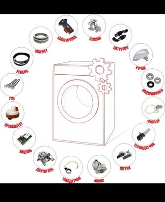 Запчасти для стиральных машин