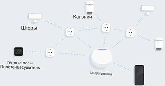 Установка Умного дома