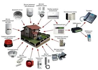 Монтаж и обслуживание систем безопасности