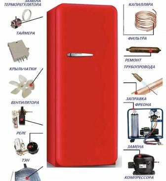 Ремонт холодильников и ледогенераторов а так же сплит систем