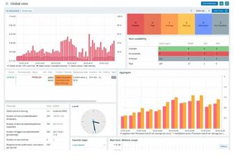 Настройка системы мониторинга вашей инфраструктуры на Zabbix