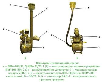 Фильтровентиляционная установка ФВА-100/50, ФВА-50/25