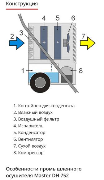 Сдам в аренду промышленный осушитель воздуха.