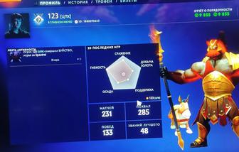 Dota 2 аккаунт божество 5000рейтинга