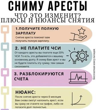 Снимаем аресты