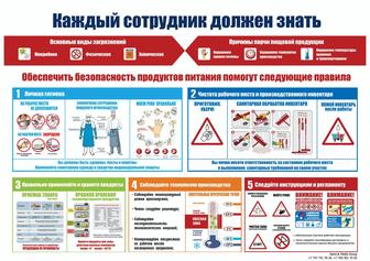 Плакаты для ресторанов, кафе и столовых