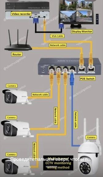 Видеонаблюдение