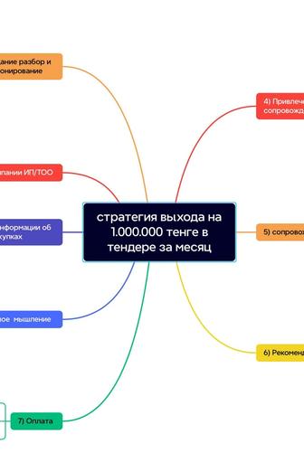 Курс по тендерам и госзакупкам