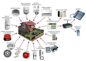 Установка охрано-тревожный сигнализации, охрано-пожарный сигнализации
