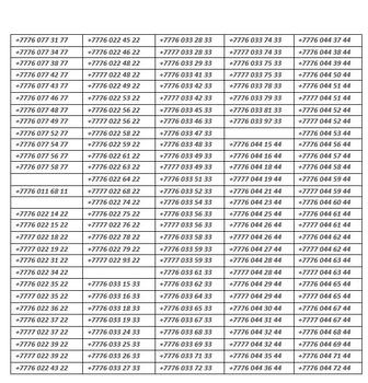 Вип номера,Сим карты,красивые номера,заказ номера по всему Казахстану 24/7