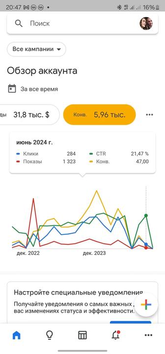 Продвижение Google реклама