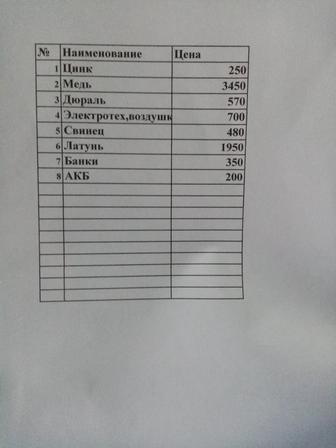 Прием черного и цветного металла