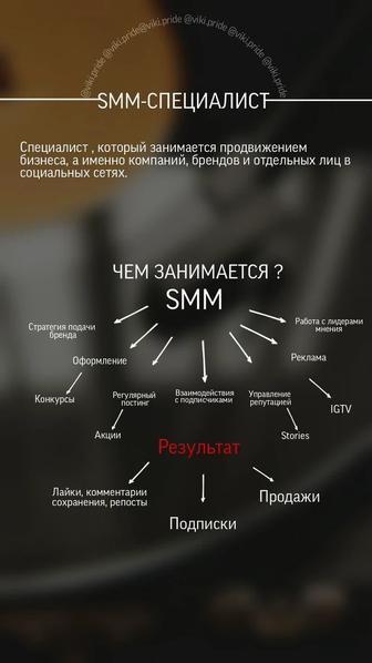 Ведение аккаунта