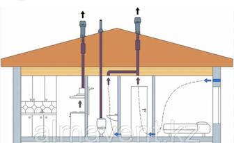Вентиляция для частных домов