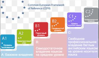 курсы английского языка