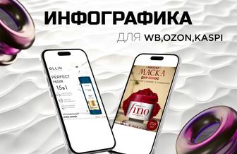 Инфографика для маркетплейсов. WB, OZON, KASPI