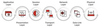 Настройка switch/router/ngfw