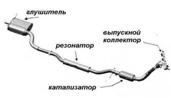 Ремонт выхлопной системы