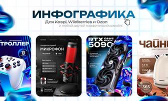 Дизайн карточек для ВБ, Озон, Каспи / Инфографика / Карточки маркетплейсов