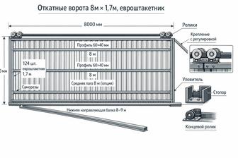 Сварочные работы