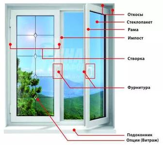 Ремонт и регулировка пластиковых и алюминиевых окон дверей. Стекла итд